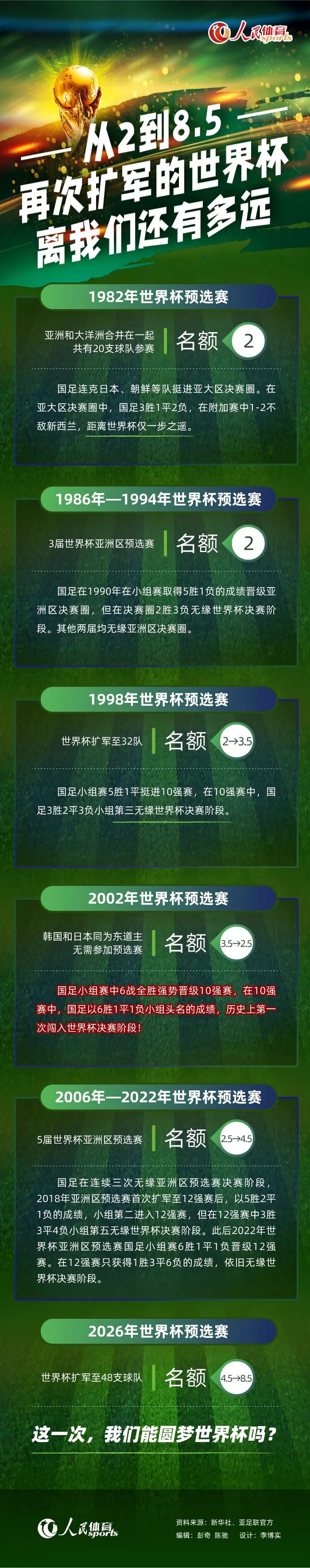 不过在眼下来看，专注于本赛季的比赛是最为重要的。